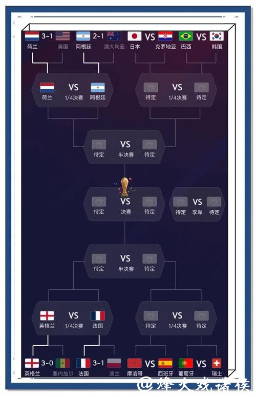 世界杯比分预测:博彩玩家的实用指南 世界杯比分预测:博彩玩家的实用指南