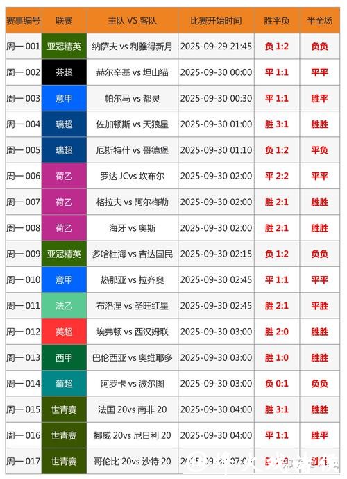 世界杯安全下注平台有哪些特点？