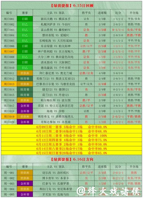 世界杯下注入口爆冷赛果怎么押注 世界杯下注入口爆冷赛果怎么押注